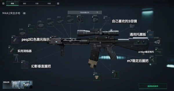 M4A1突击步枪