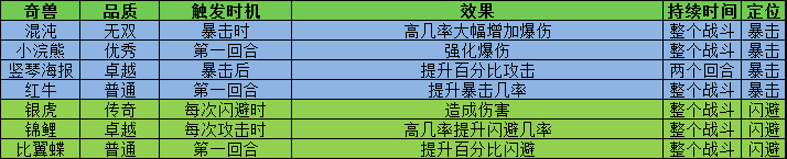 叫我大掌柜宫廷升职记锤锤乐怎么玩 叫我大掌柜宫廷升职记锤锤乐玩法攻略详解