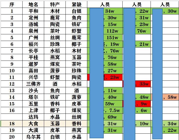 叫我大掌柜伟大航线怎么玩 叫我大掌柜伟大航线攻略奖励一览