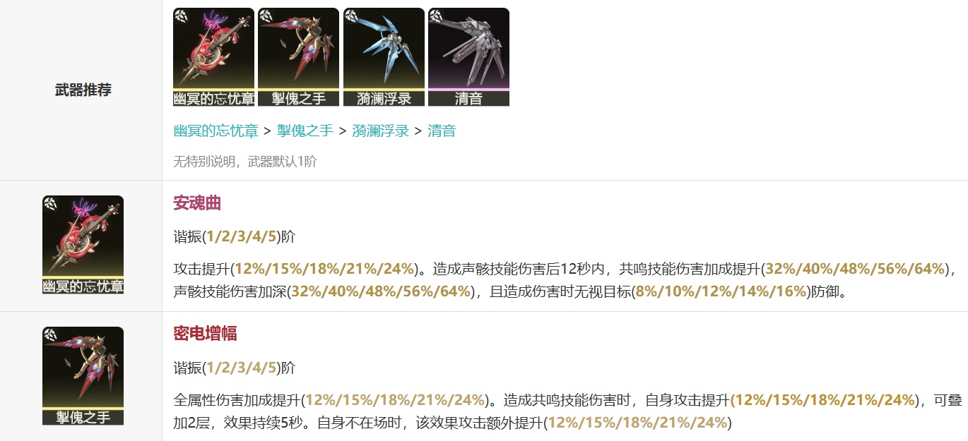 鸣潮费洛洛怎么配队 鸣潮费洛洛声骸属性推荐