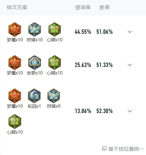 王者荣耀沈梦溪怎么出装最强 王者荣耀沈梦溪最强出装和铭文搭配