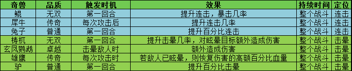 叫我大掌柜宫廷升职记锤锤乐怎么玩 叫我大掌柜宫廷升职记锤锤乐玩法攻略详解