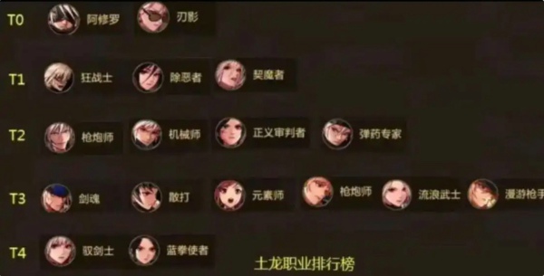 地下城与勇士起源哪个职业强 地下城与勇士起源手游职业推荐刷图