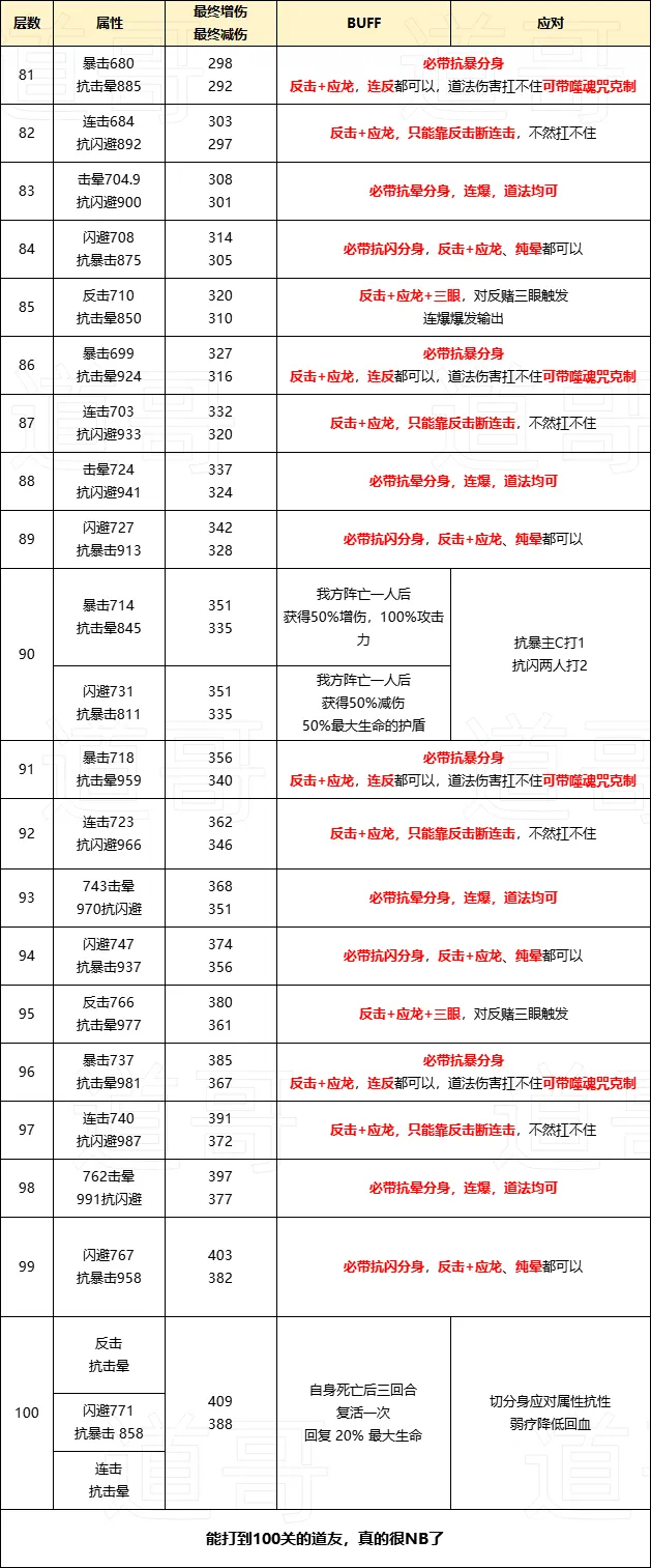 寻道大千三界征途怎么玩 寻道大千三界征途攻略大全