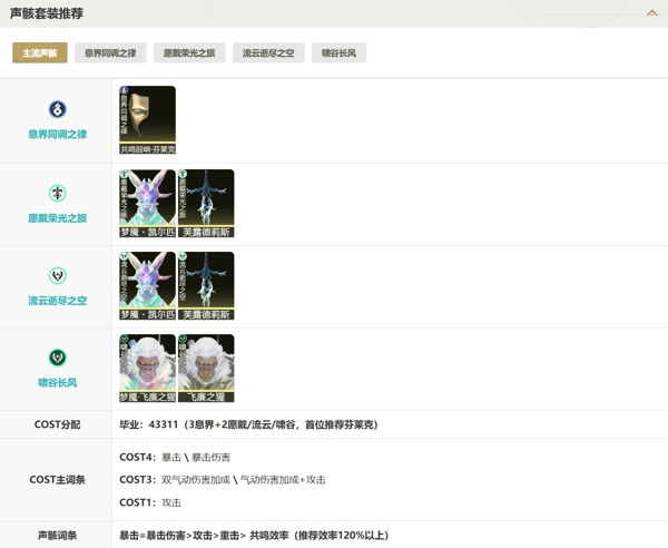 鸣潮仇远怎么配队 鸣潮仇远声骸培养攻略