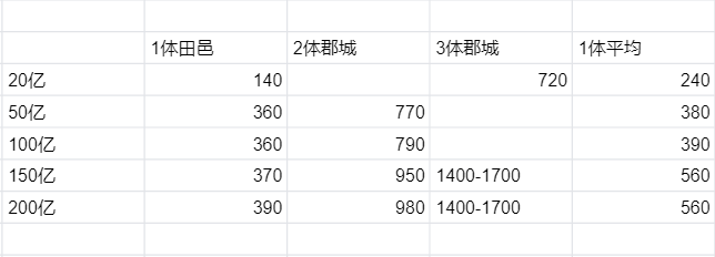 叫我大掌柜五雄争霸名望系统怎么玩 叫我大掌柜五雄争霸名望系统攻略