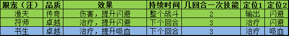 叫我大掌柜宫廷升职记锤锤乐怎么玩 叫我大掌柜宫廷升职记锤锤乐玩法攻略详解