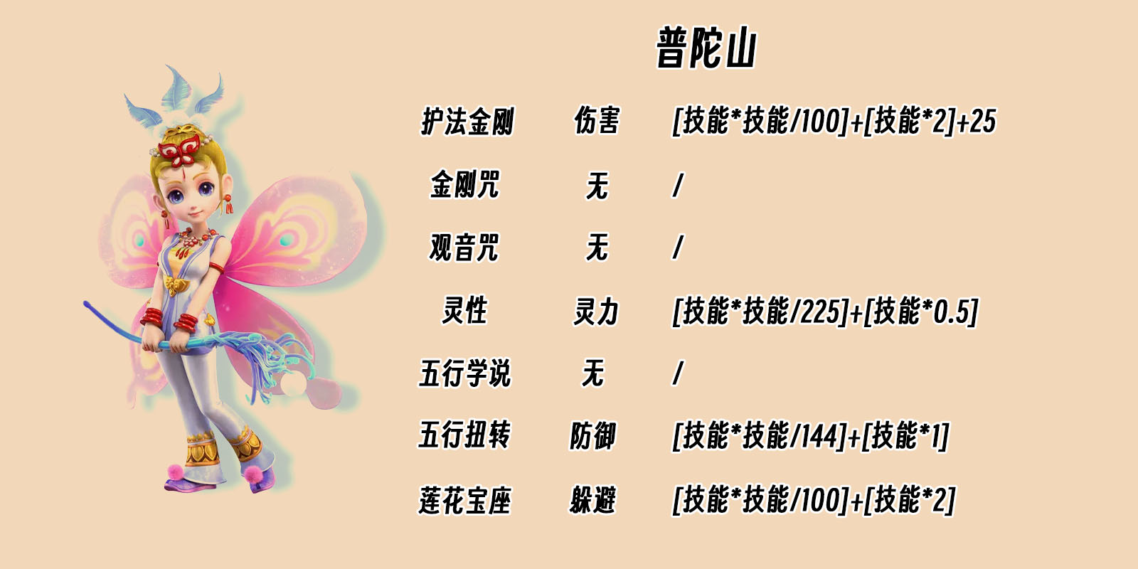 梦幻西游普陀怎么加点最好 梦幻西游普陀山加点平民玩家攻略