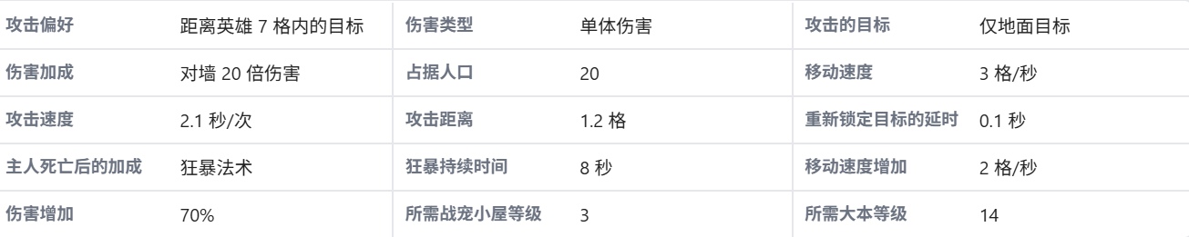 部落冲突大牦跟谁比较好 部落冲突大牦升级数据一览