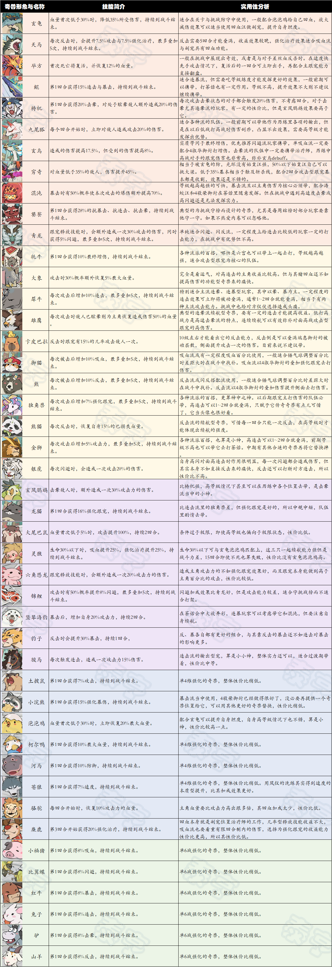 叫我大掌柜宫廷升职记怎么玩 叫我大掌柜宫廷升职记攻略一览