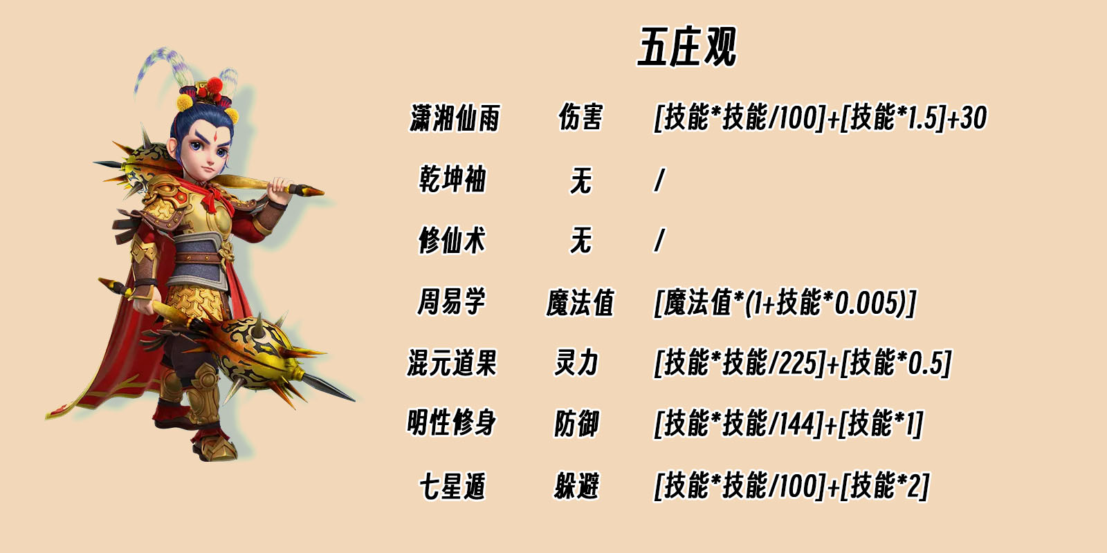 梦幻西游五庄观怎么加点最好 梦幻西游五庄观加点最佳方法一览