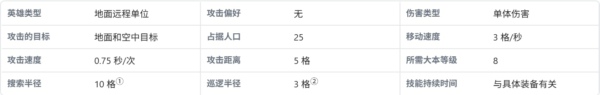 部落冲突弓箭女皇用什么装备好 部落冲突弓箭女皇装备搭配推荐