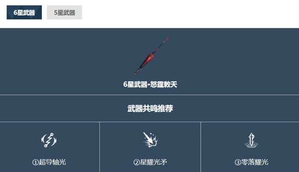 战双帕弥什维罗妮卡意识共鸣搭配推荐 战双帕弥什维罗妮卡配队阵容推荐