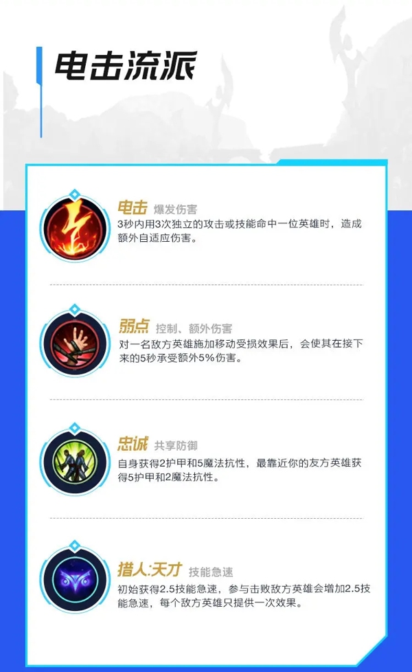 英雄联盟手游潘森怎么玩 英雄联盟手游潘森出装铭文搭配最新推荐