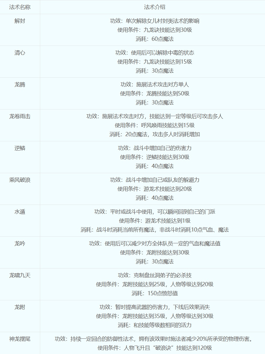 梦幻西游龙宫加点怎么加最好 梦幻西游龙宫加点最佳方法