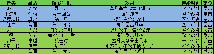 叫我大掌柜宫廷升职记锤锤乐怎么玩 叫我大掌柜宫廷升职记锤锤乐玩法攻略详解