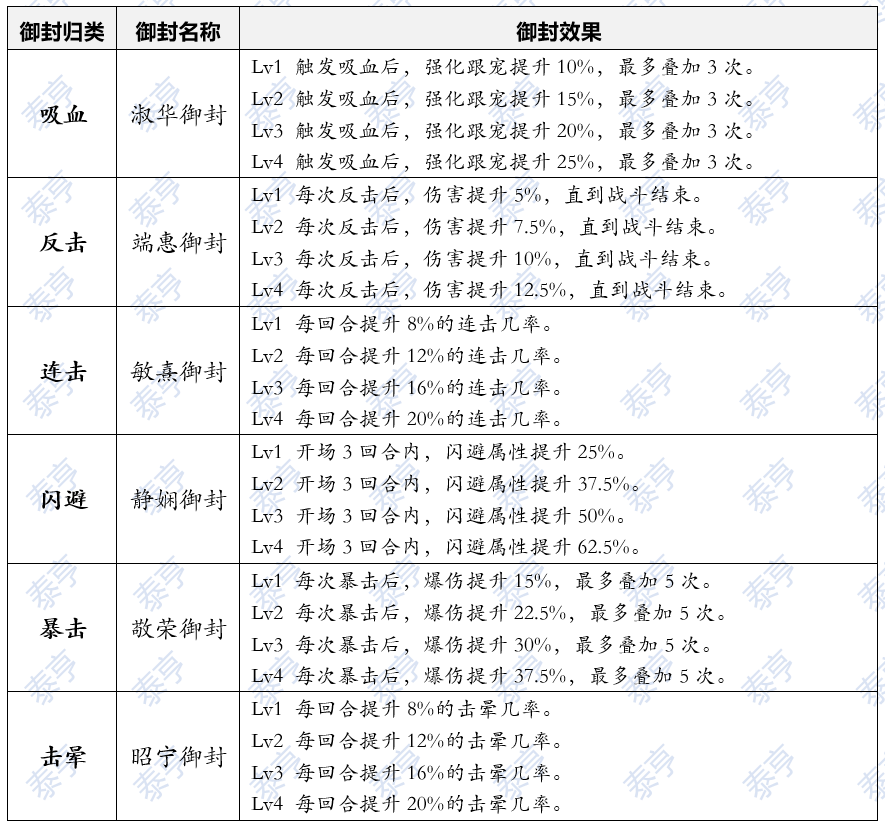 叫我大掌柜宫廷怎么打 叫我大掌柜宫廷攻略一览
