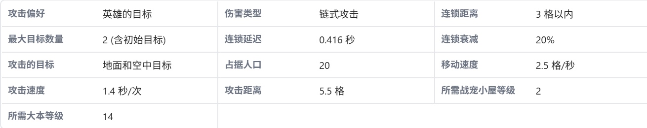 部落冲突闪枭配哪个英雄好 部落冲突闪枭升级数据一览