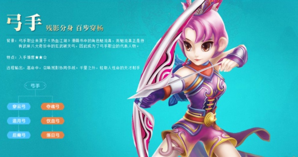 热血江湖手游弓手怎么加点 热血江湖手游弓手气功加点最强攻略推荐