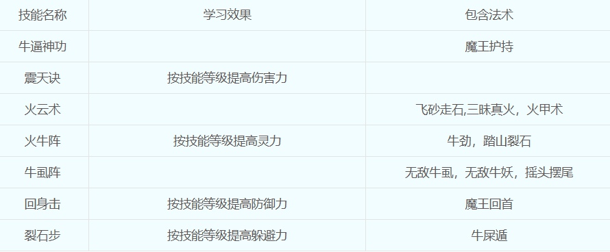 梦幻西游魔王寨怎么加点 梦幻西游魔王寨加点方案推荐