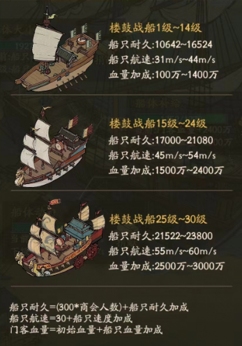 叫我大掌柜南海丝路怎么打高分 叫我大掌柜南海丝路攻略详解