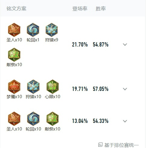 王者荣耀妲己怎么出装铭文伤害最高 王者荣耀妲己最强出装和铭文搭配