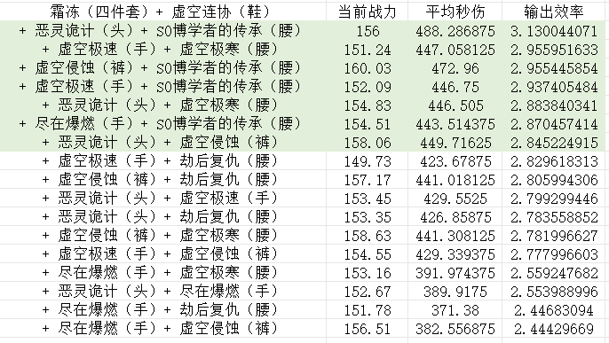 英雄没有闪秘法师霜冻控制流怎么玩 英雄没有闪秘法师霜冻流玩法攻略详解