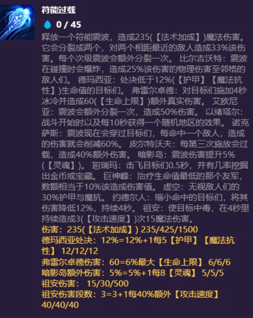 金铲铲之战瑞兹怎么解锁 金铲铲之战瑞兹技能出装最新推荐