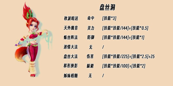 梦幻西游盘丝洞怎么加点 梦幻西游盘丝洞加点方案推荐