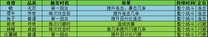 叫我大掌柜宫廷升职记锤锤乐怎么玩 叫我大掌柜宫廷升职记锤锤乐玩法攻略详解