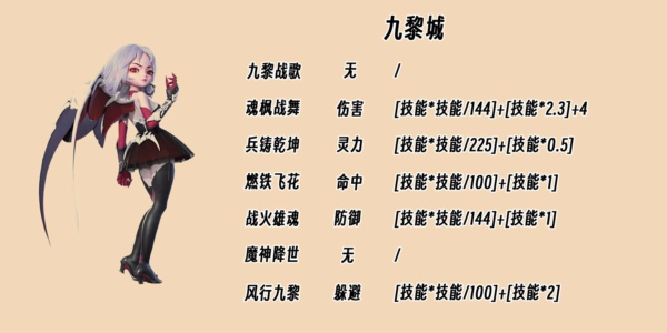 梦幻西游九黎城怎么加点最好 梦幻西游九黎城加点推荐攻略最新