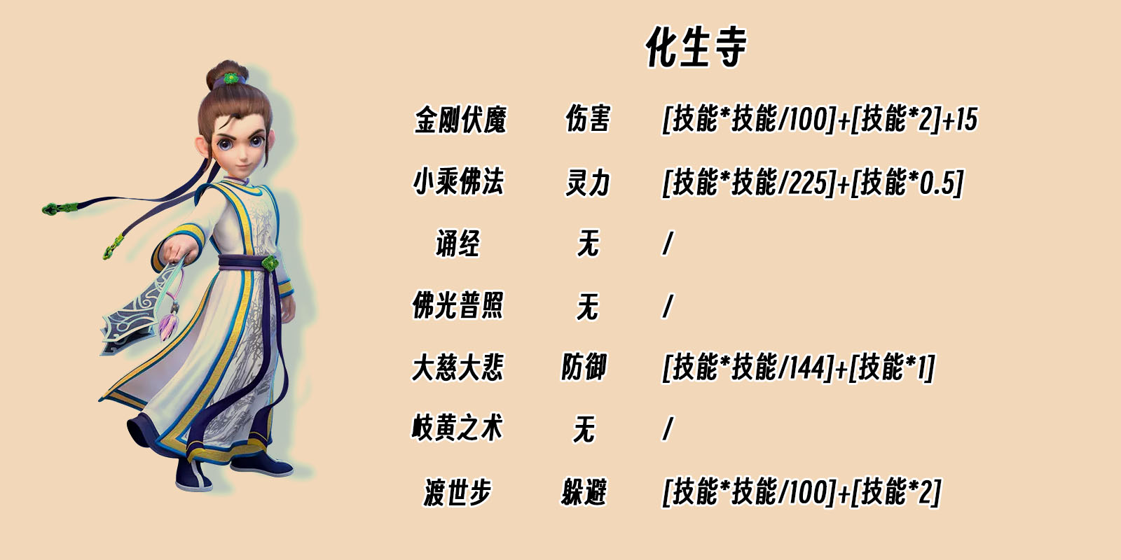 梦幻西游化生寺怎么加点最好 梦幻西游化生寺技能详细介绍