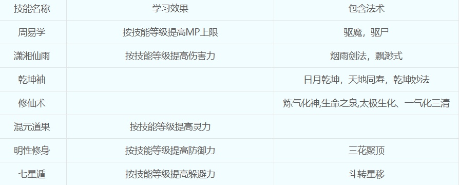 梦幻西游五庄观怎么加点最好 梦幻西游五庄观加点最佳方法一览