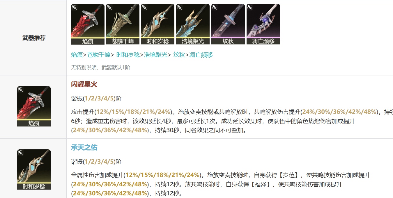 鸣潮露帕阵容怎么搭配 鸣潮露帕养成攻略