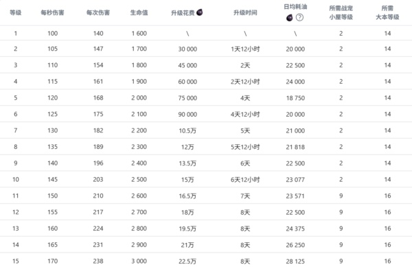 部落冲突闪枭配哪个英雄好 部落冲突闪枭升级数据一览