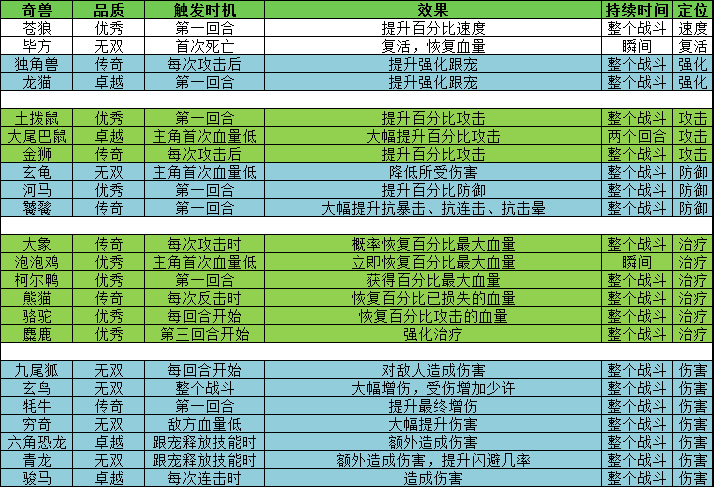 叫我大掌柜宫廷升职记锤锤乐怎么玩 叫我大掌柜宫廷升职记锤锤乐玩法攻略详解