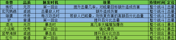叫我大掌柜宫廷升职记锤锤乐怎么玩 叫我大掌柜宫廷升职记锤锤乐玩法攻略详解