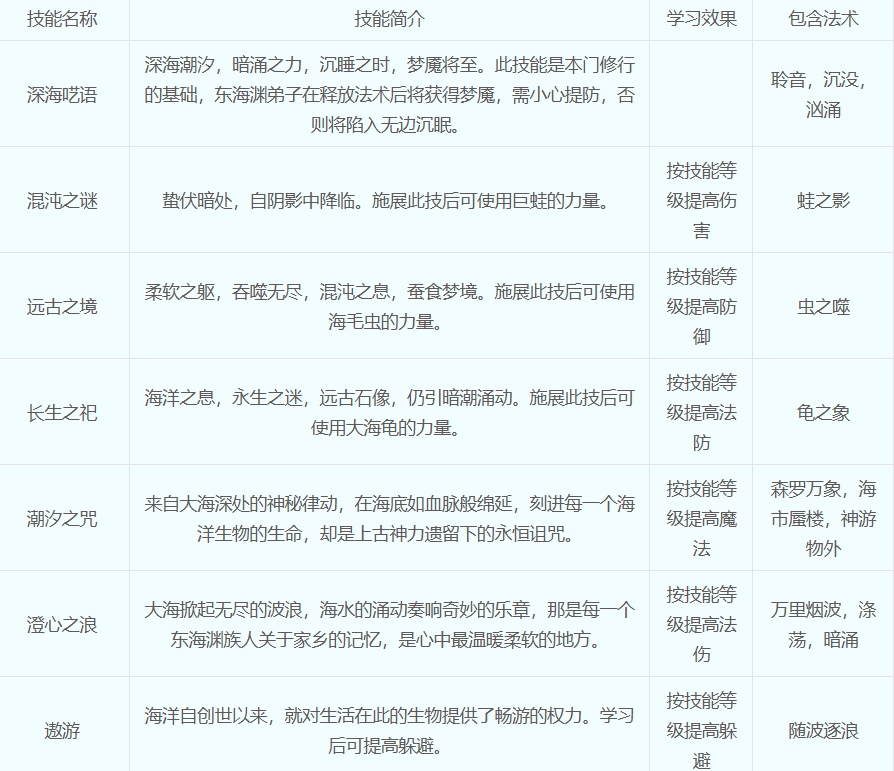 梦幻西游东海渊怎么加点 梦幻西游东海渊加点推荐方案一览