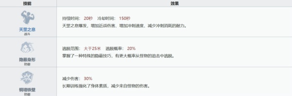 超自然行动组零怎么玩 超自然行动组零技能玩法介绍