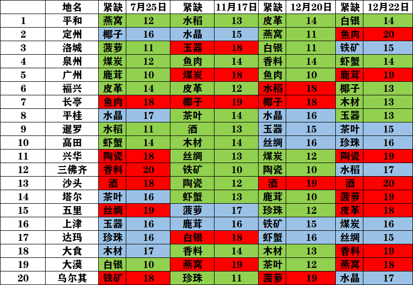 叫我大掌柜伟大航线怎么玩 叫我大掌柜伟大航线攻略奖励一览