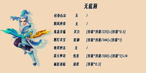 梦幻西游无底洞怎么加点最好 梦幻西游无底洞加点最佳方法