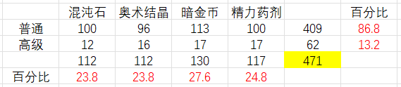 英雄没有闪挖矿怎么设置 英雄没有闪挖矿设置方法详解