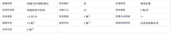 部落冲突大守护者带什么装备最好 部落冲突大守护者装备推荐最新