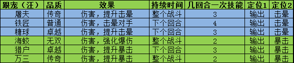 叫我大掌柜宫廷升职记锤锤乐怎么玩 叫我大掌柜宫廷升职记锤锤乐玩法攻略详解