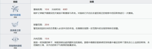超自然行动组薇薇安怎么玩 超自然行动组薇薇安技能怎么用