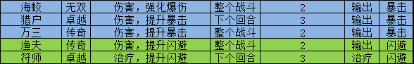 叫我大掌柜宫廷升职记锤锤乐怎么玩 叫我大掌柜宫廷升职记锤锤乐玩法攻略详解