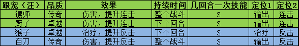 叫我大掌柜宫廷升职记锤锤乐怎么玩 叫我大掌柜宫廷升职记锤锤乐玩法攻略详解