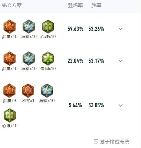 王者荣耀弈星怎么出装最强伤害高 王者荣耀弈星出装铭文搭配最新