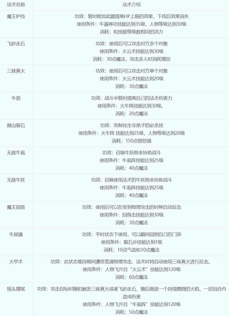 梦幻西游魔王寨怎么加点 梦幻西游魔王寨加点方案推荐