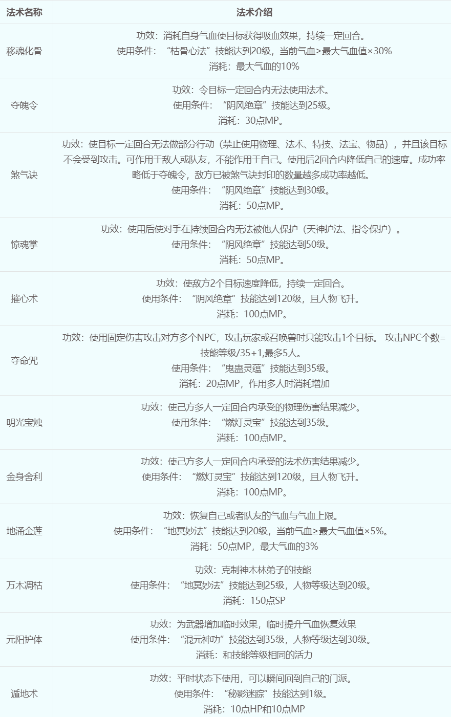梦幻西游无底洞怎么加点最好 梦幻西游无底洞加点最佳方法